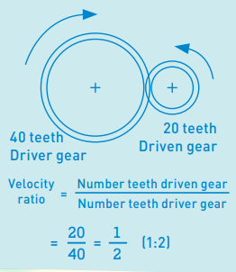 gears_and_gear_ratios_thames_and_kosmos_candy_claw_machine.png