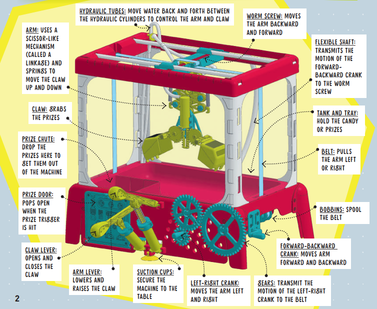 introduction_thames_and_kosmos_candy_claw_machine.png