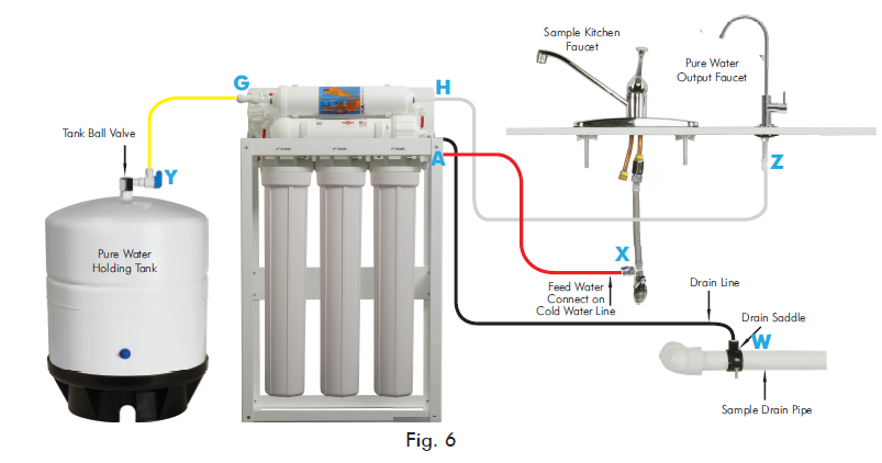 connecting_the_system_apec_water_reverse_osmosis_water_filtration.png