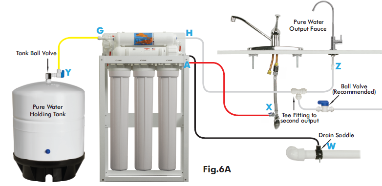 feeding_a_2nd_outlet_apec_water_reverse_osmosis_water_filtration.png