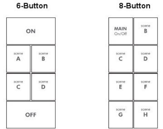 button_naming_insteon_control_keypadlinc_relay_2487s.png