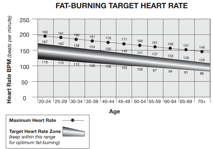 heart_rate_calculations_schwinn_treadmill_machine_sioe.png