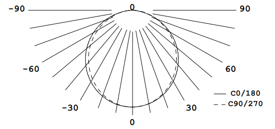 light_distribution_american_lighting_led_complete_2_undercabinet_light_alc2.png