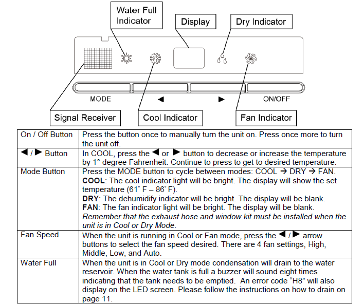 Edgestar Portable Air Conditioner AP16000G-Energy Saving Guide