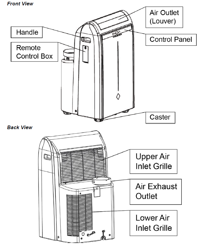 Edgestar Portable Air Conditioner AP16000G-Parts Identification