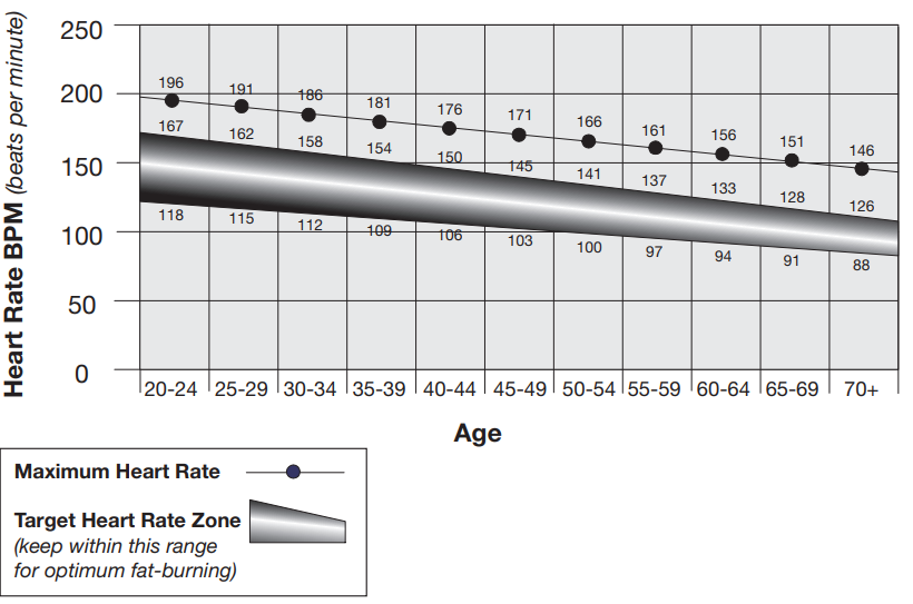 fat-burning_target_heart_rate.png