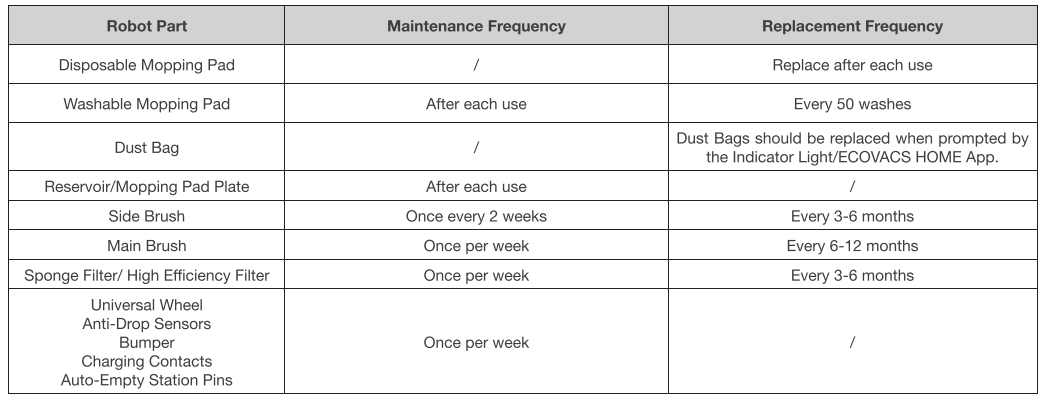 Ecovacs Vacuum & Mop Robot Deebot N8+-MAINTAINANCE