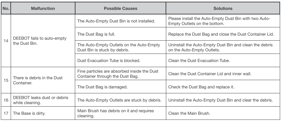 Ecovacs Vacuum & Mop Robot Deebot N8+-TROUBLESHOOT-D