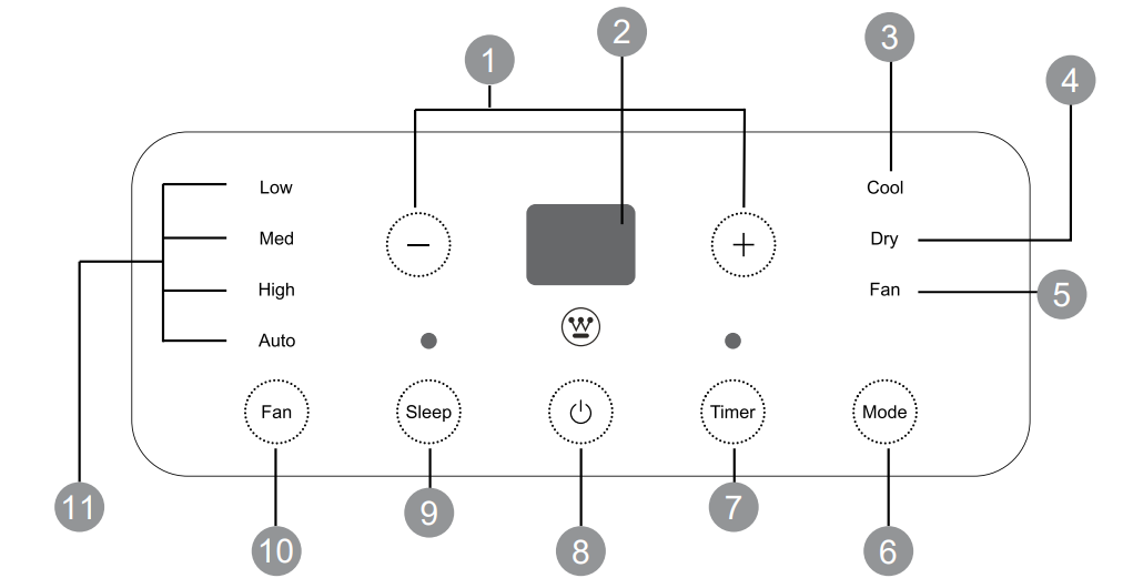 control_panel_westinghouse_portable_room_air_conditioner_wpac10000.png