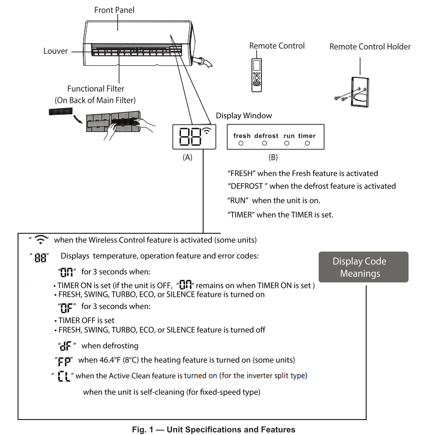 part_names_and_display_midea_ductless_split_ac_unit_18000_btu.png