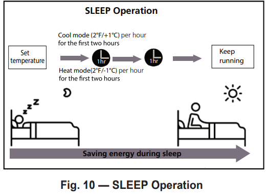 sleep_operation_midea_ductless_split_ac_unit_18000_btu.png