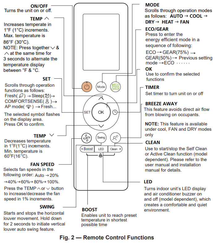 wireless_remote_control_midea_ductless_split_ac_unit_18000_btu.png