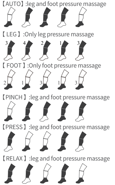 sequence_as_follows_nekteck_air_compression_leg_massager_fe-7208.png