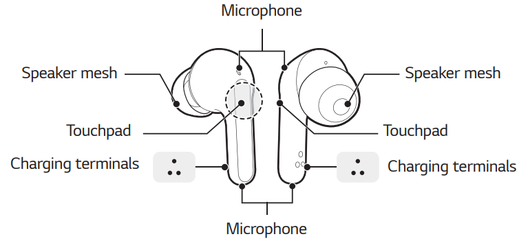 earbuds_lg_bluetooth_stereo_headset_hbs-fn4.png