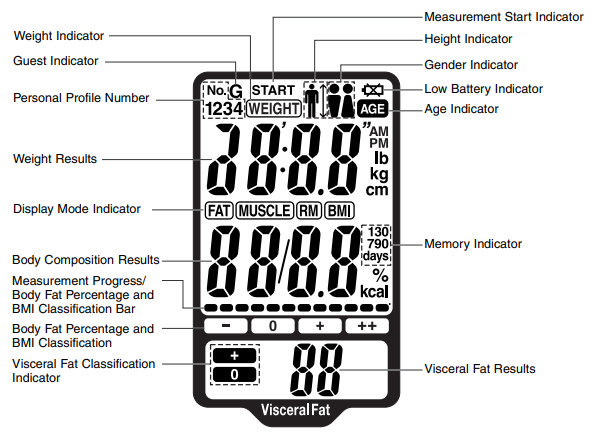 display_omron_body_composition_monitor_hbf-500can.png