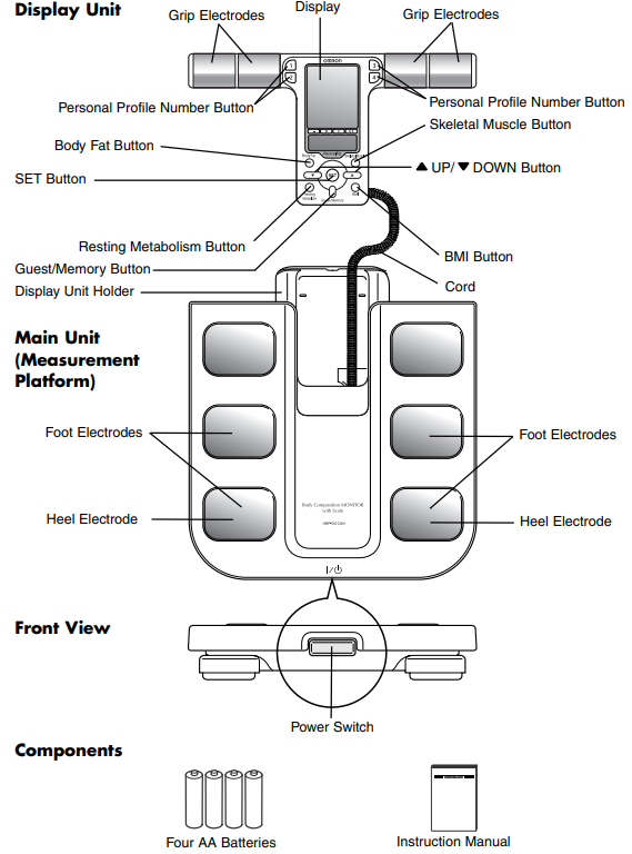 know_your_unit_omron_body_composition_monitor_hbf-500can.png