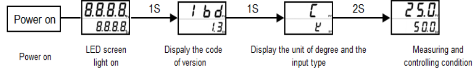 boot_screen_display_inkbird_pid_temperature_controller_itc-106.png