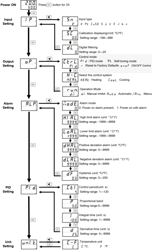 setup_flow_chart_of_inkbird_pid_temperature_controller_itc-106.png