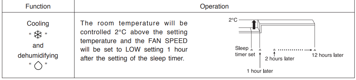 explanation_of_the_sleep_timer.png