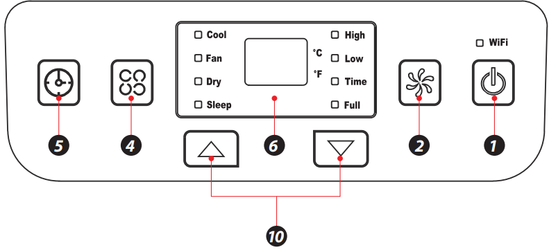 control_panel_and_remote_control_serenelife_portable_air_conditioner_slpac105w.png