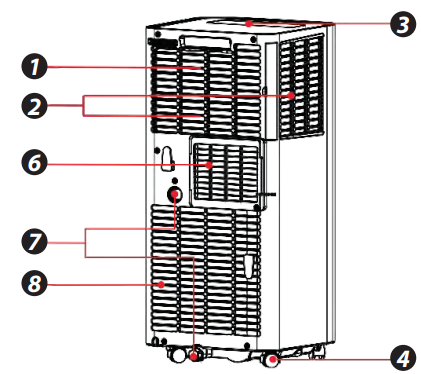 main_components_serenelife_portable_air_conditioner_slpac105w.png