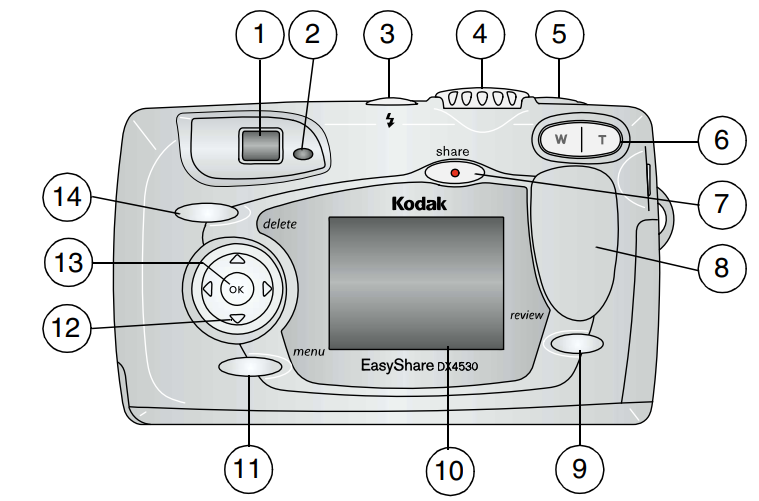 back_view_kodak_easyshare_zoom_digital_camera_dx4530.png