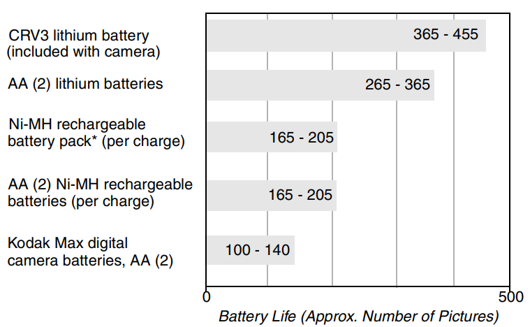 kodak_battery_replacement_types-battery_life.png