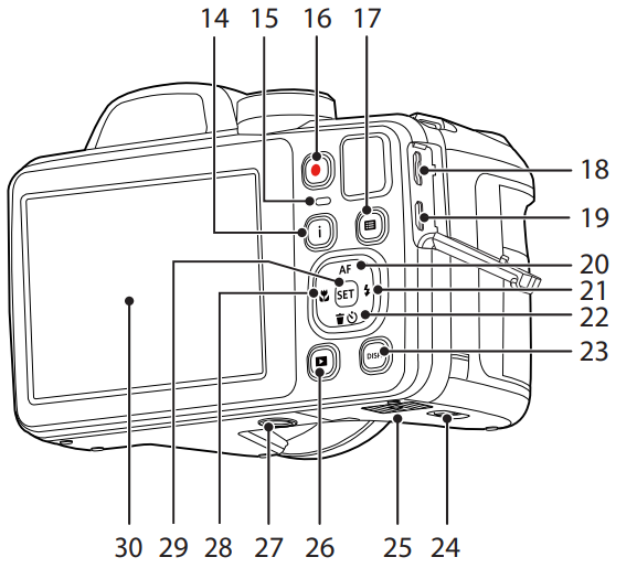 part_names_of_kodak_digital_camera_pixpro_az401.png