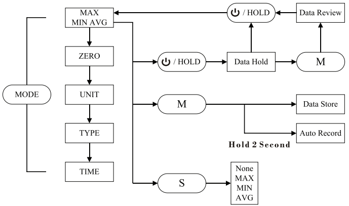 main_function_diagram_general_tools_digital_uv_ab_light_meter_uv513ab.png