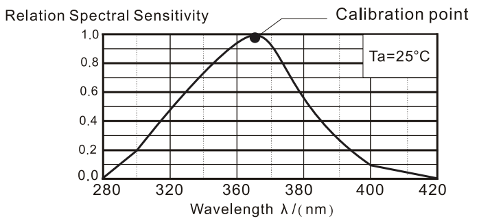 uvab_sensor_general_tools_digital_uv_ab_light_meter_uv513ab.png