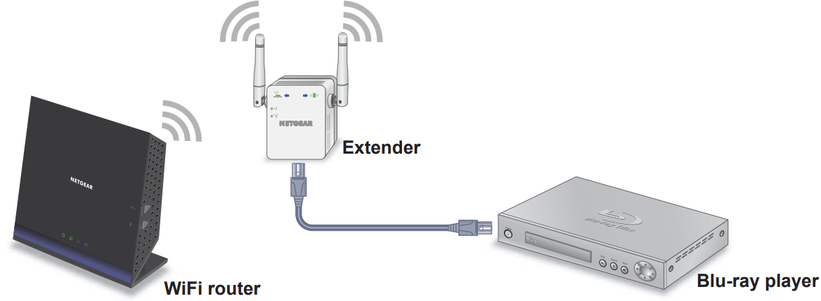 connect_an_ethernet-enabled_device_netgear_n300_wifi_range_extender_wn3000rpv3.png