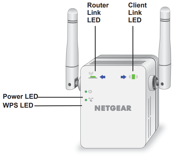 front_panel_netgear_n300_wifi_range_extender_wn3000rpv3.png