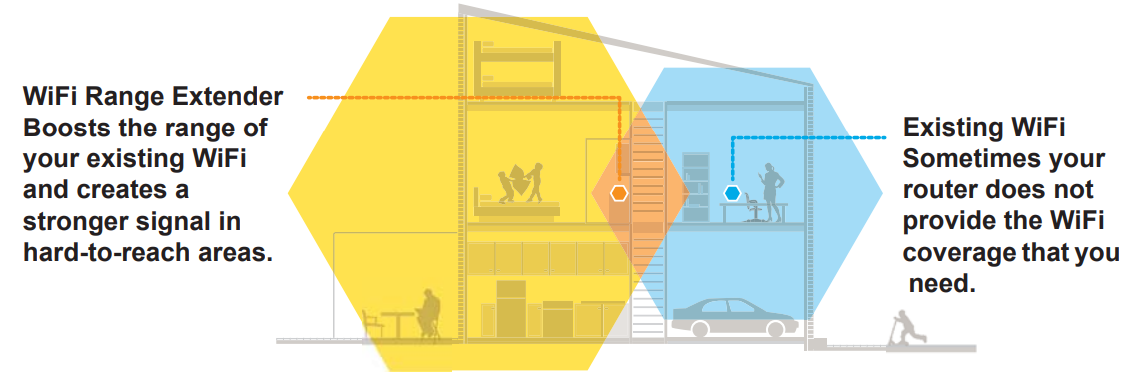 how_the_extender_works_netgear_n300_wifi_range_extender_wn3000rpv3.png