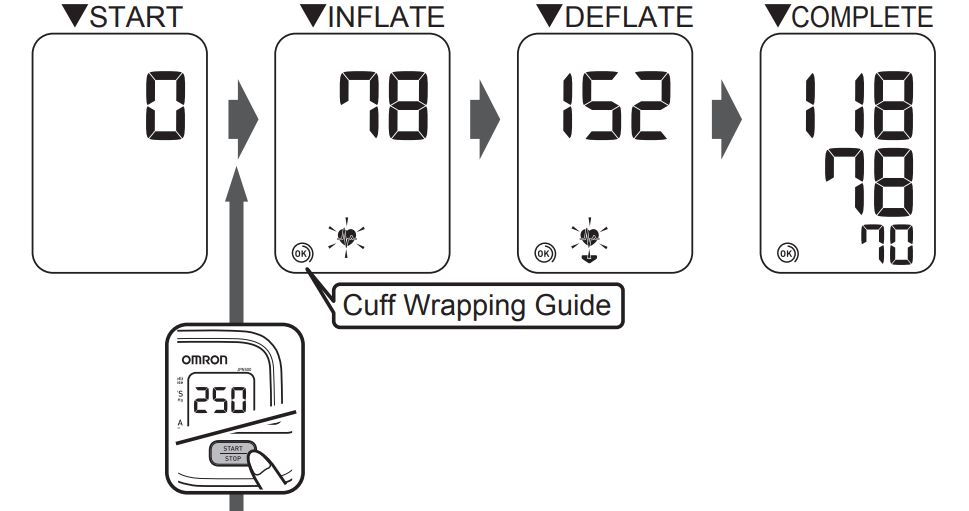 taking_a_reading_omron_automatic_blood_pressure_monitor_jpn500.png