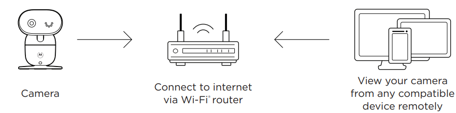 connect_to_wi-fi_and_use_the_nursery_app.png