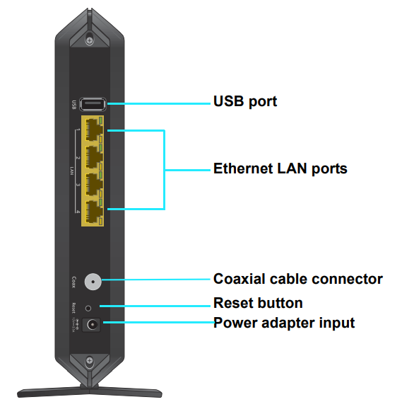 rear_panel_netgear_nighthawk_ac1900_cable_modem_router_c7000.png