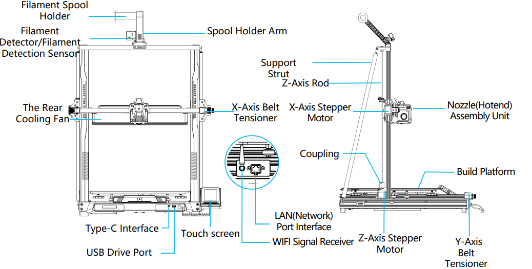 machine_componentdiagrams_of.png