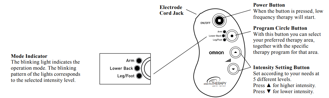 buttons_nd_thi_functions_omron_electro_therapy_pain_relief_pm3030.png