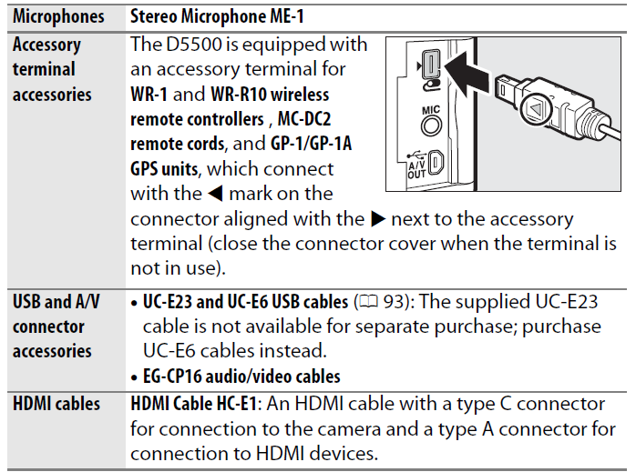 Nikon D5500 Webcam Digital Camera N1405-Other Accessories D