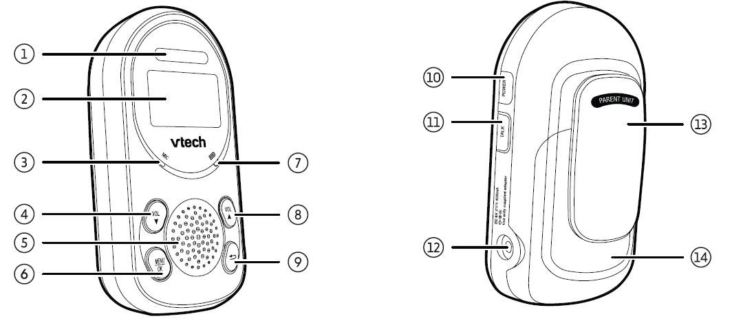 parent_unit_overview.png