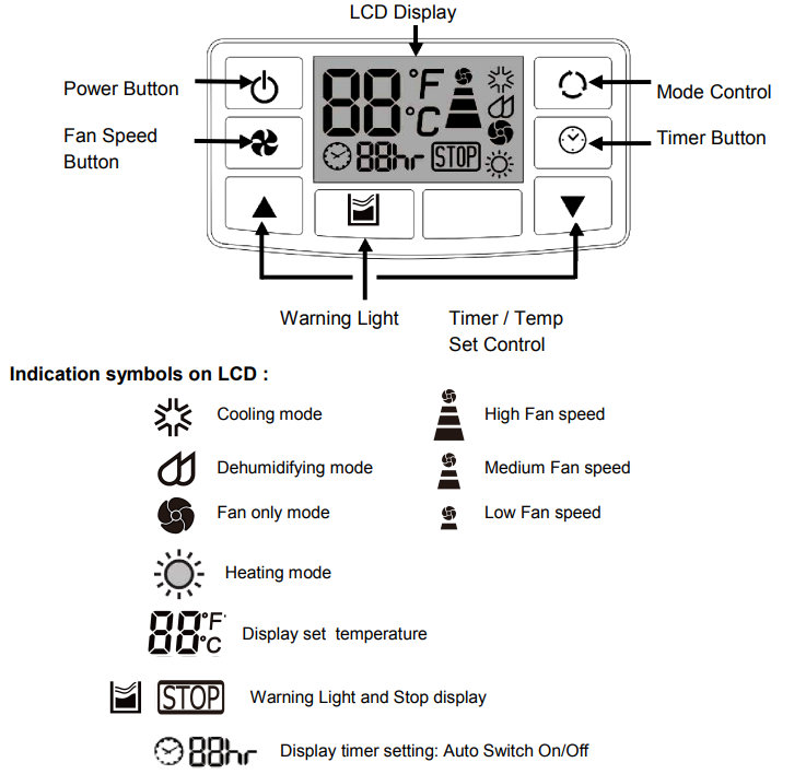 control_panel_whynter_air_conditioner_heating_drain_pump_arc-122dhp.png