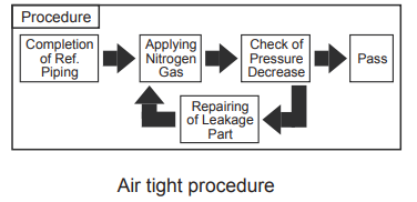 air_tight_test.png