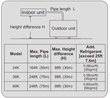 max.length_allowed_pioneer_central_split_air_conditioner_yh024ghf.png