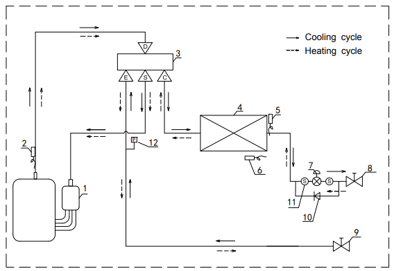 outdoor_unit_of_pioneer_central_split_air_conditioner_yh024ghf.png