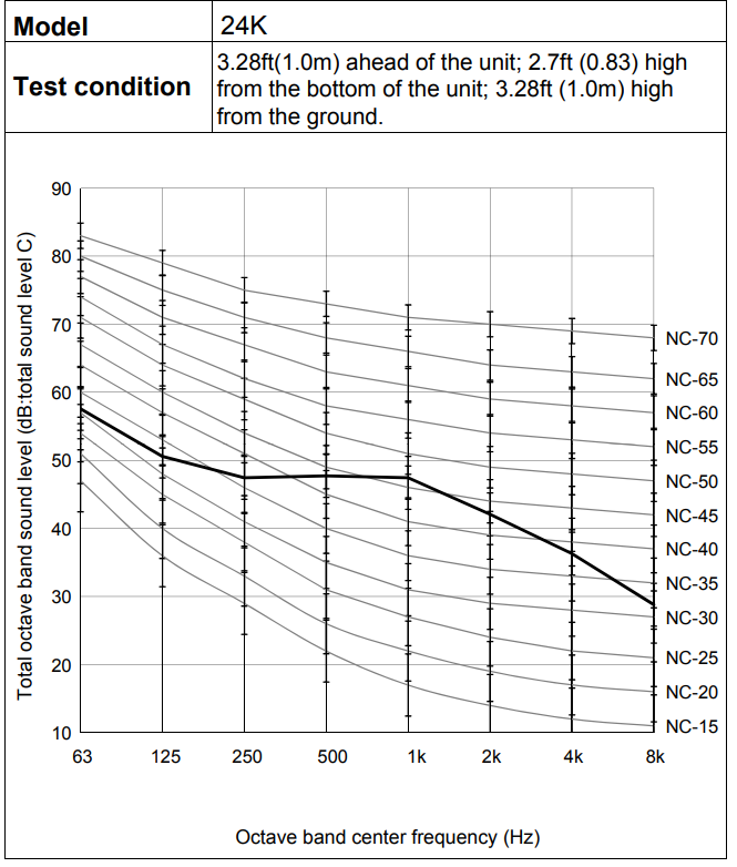 outdoor_unit_pioneer_central_split_air_conditioner_yh024ghf.png