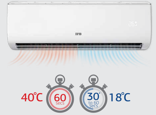 hot_and_cold_modes_ifb_appliances_fastcool_air_conditioner_iafs12xa3t3c.png