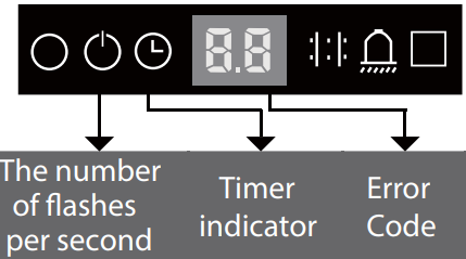 error_codes_highseer_pioneer_ceiling_cassette_indoor_unit_cb048.png