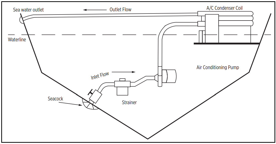 typical_installation_little_giant_circulation_pump_ms320p-6b.png