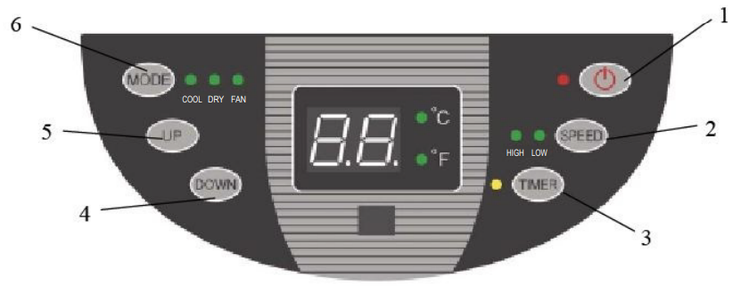 control_panel_cch_portable_air_conditioner_ypl3-10c.png