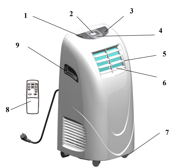 part_name_cch_portable_air_conditioner_ypl3-10c.png